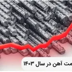 پیش بینی قیمت آهن در سال 1403