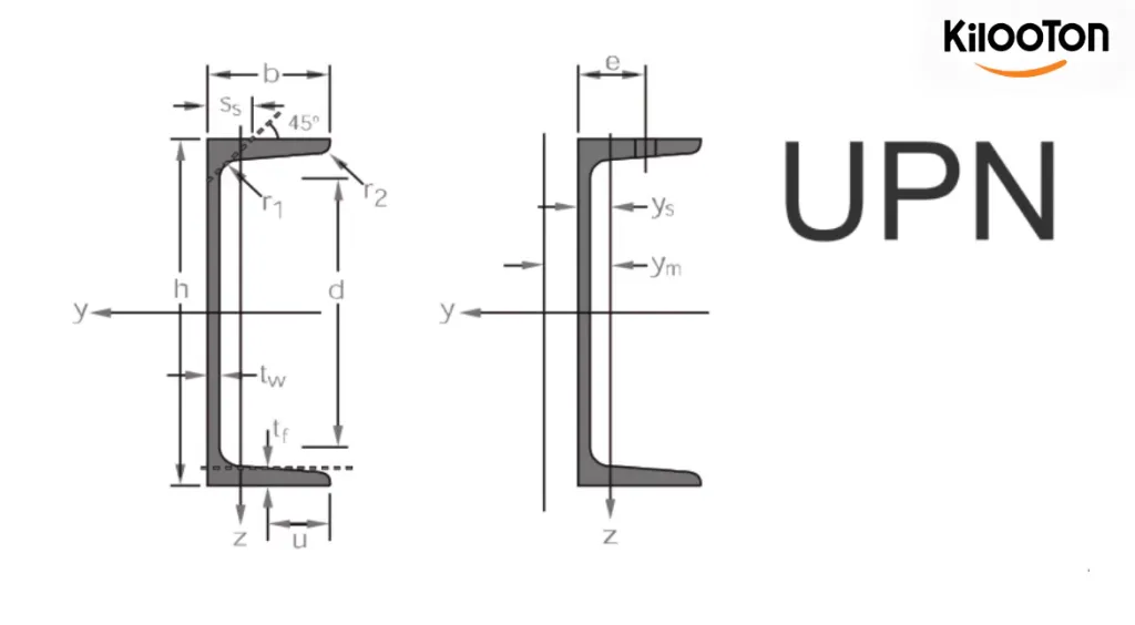 ناودانی سنگین (upn)