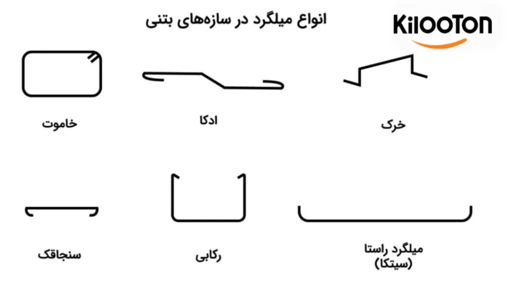 انواع خم کاری میلگرد