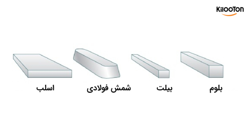 تفاوت شمش،بیلت،بلوم و اسلب چیست؟