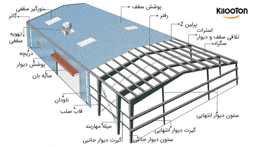 سوله چیست؟ انواع سوله و کاربردهای آن