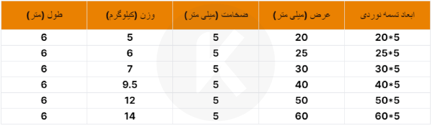 تسمه نوردی چیست؟ ابعاد و وزن تسمه نوردی