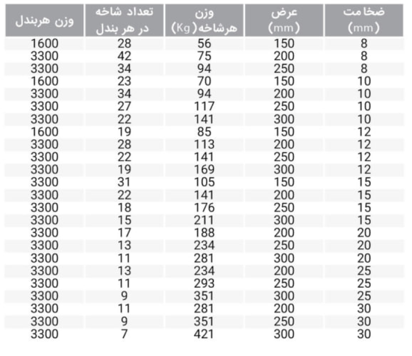 تسمه نوردی یزد