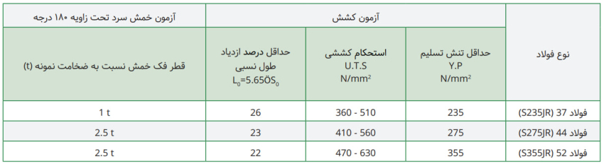 تیرآهن 14 چیست؟ مشخصات تیرآهن 14