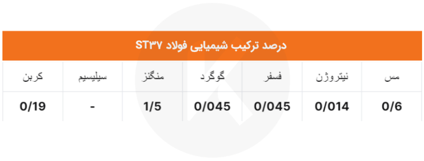 فولاد ST37 چیست؟ ترکیب شیمیایی فولاد ST37