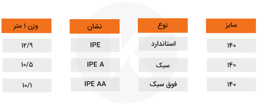 وزن تیرآهن 14