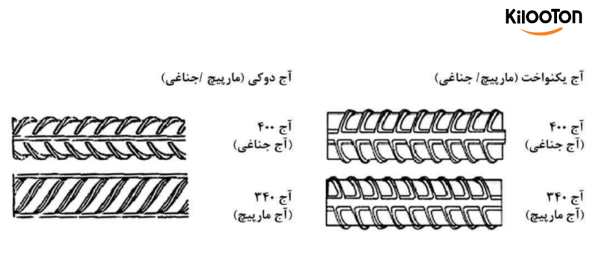 میلگرد A3 چیست؟