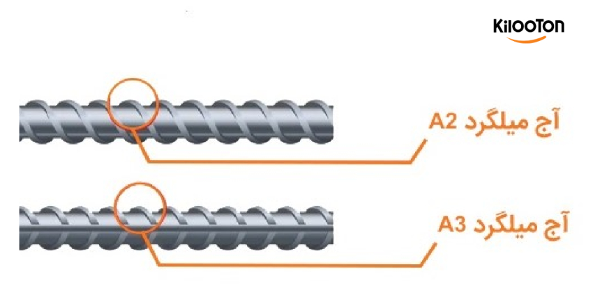 میلگرد A3 چیست؟ بررسی کامل