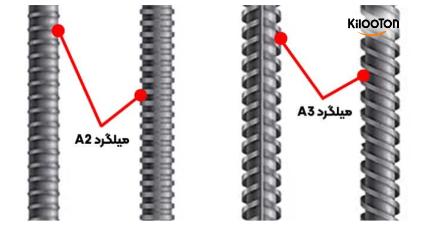 تفاوت میلگرد A1،A2،A3 و A4