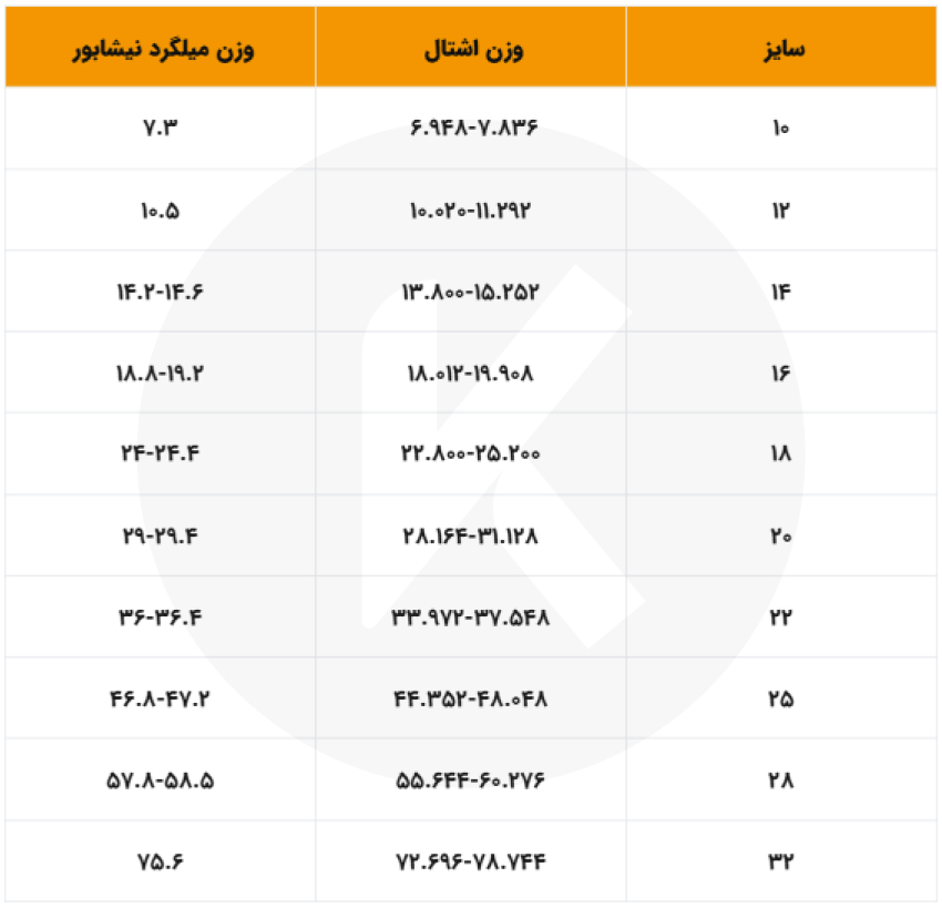 مشخصات میلگرد نیشابور