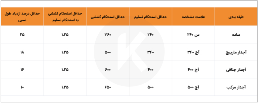 مشخصات میلگرد نیشابور