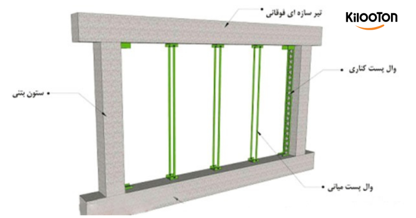 وال پست چیست؟ اجرای وال پست در اسکلت بتنی