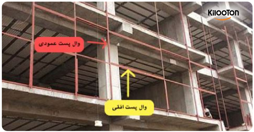 وال پست چیست و چه کاربردی دارد؟