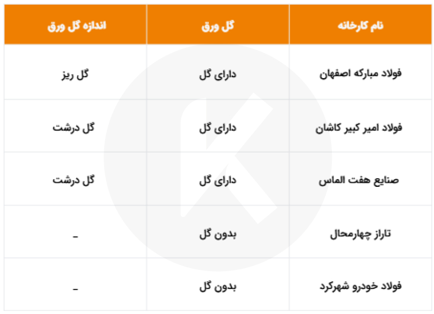 ورق گالوانیزه چیست و چگونه بوجود می آید؟